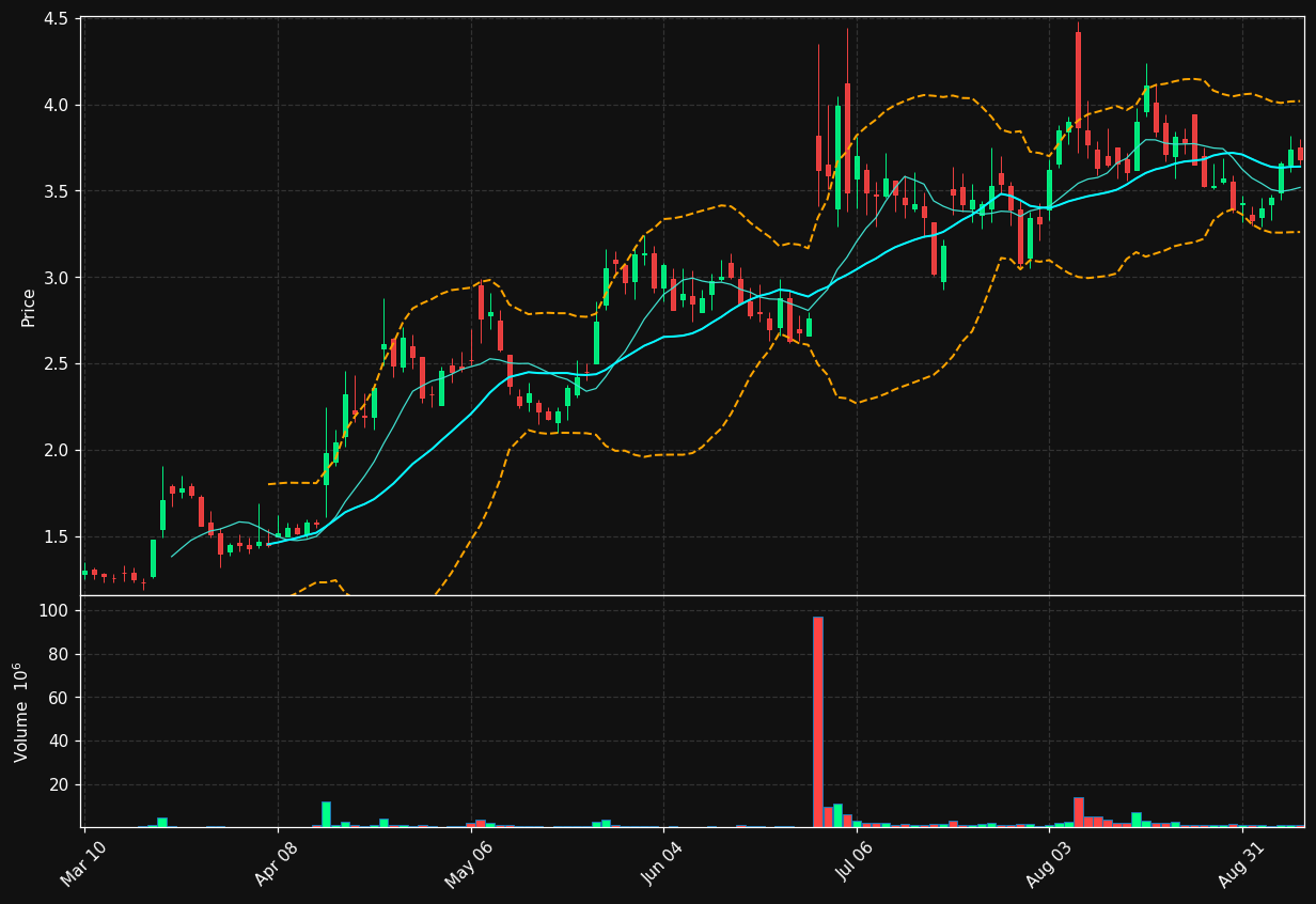 NNBR chart