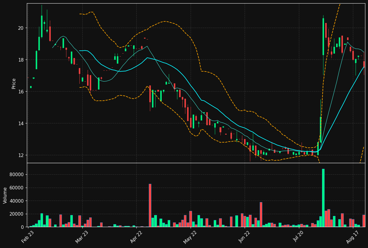 NNH.ST chart