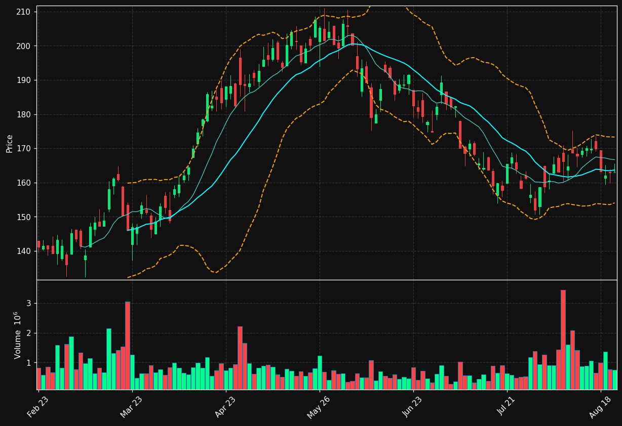 NOD.OL chart