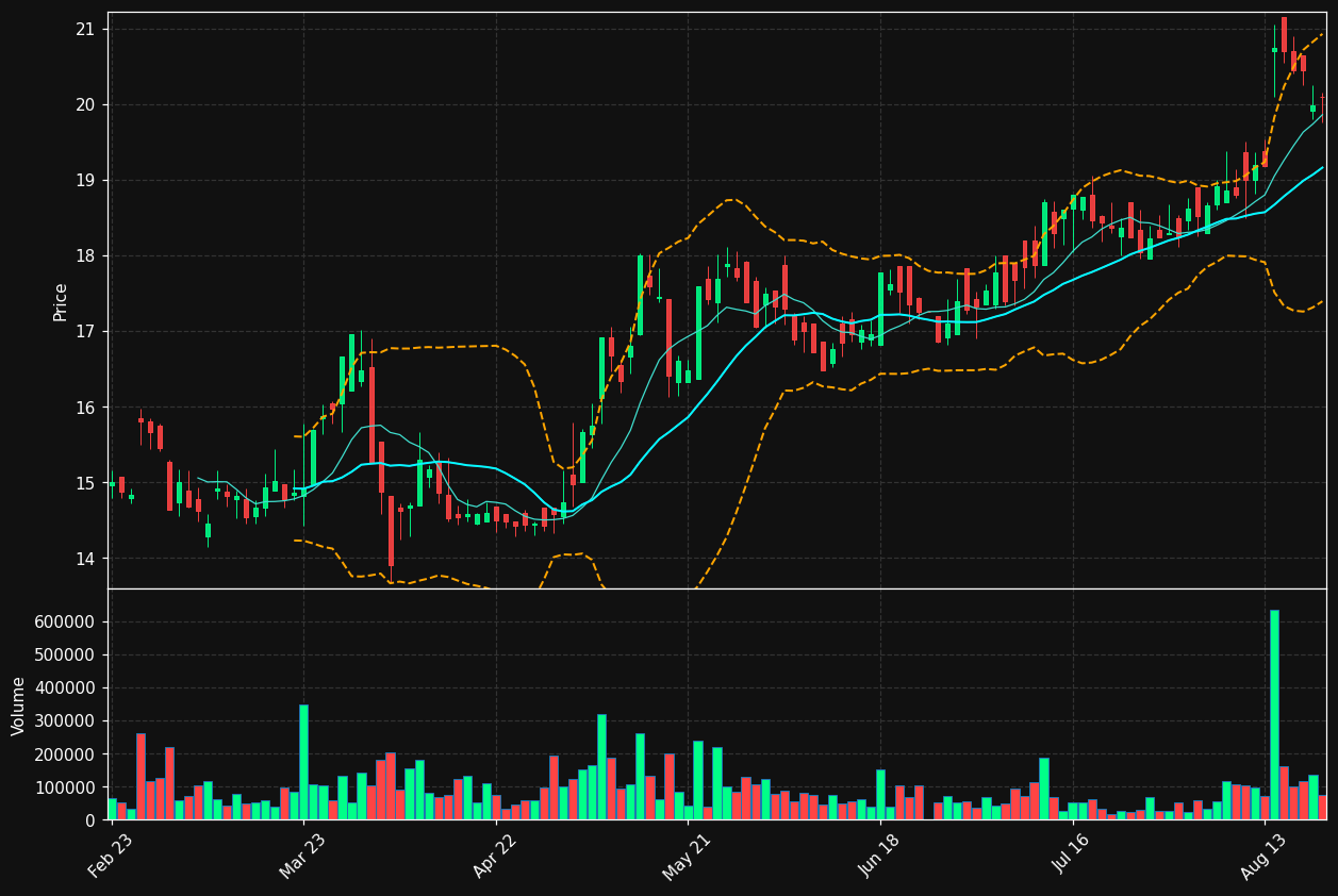 NOEJ.DE chart