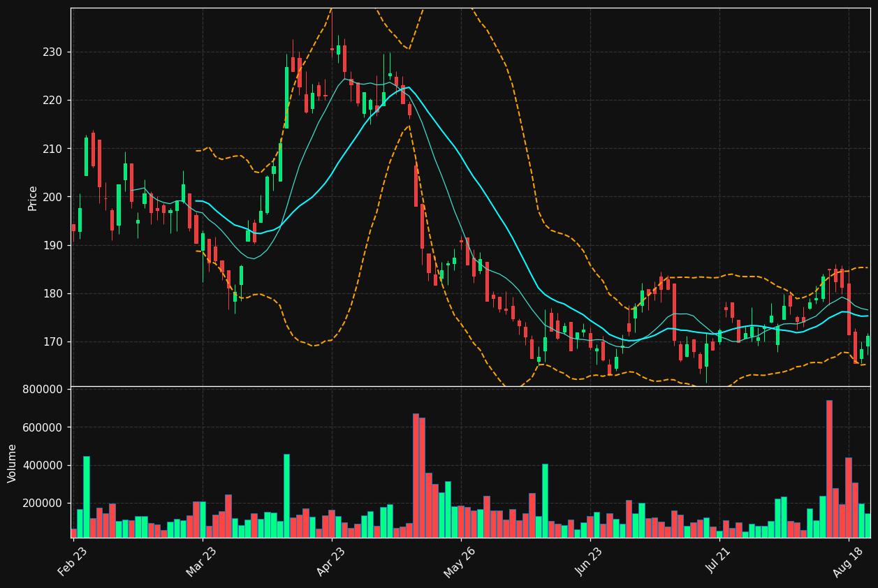 NORBT.OL chart
