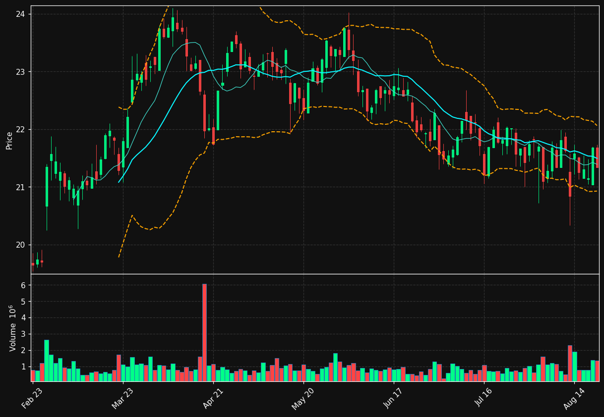 NPI.TO chart