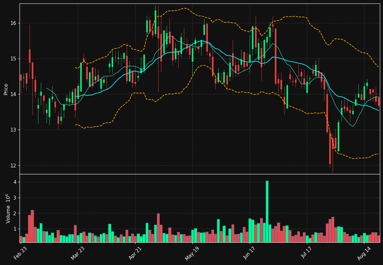 NPKI chart