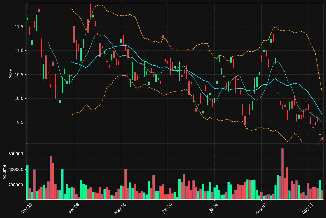 NPSNY chart