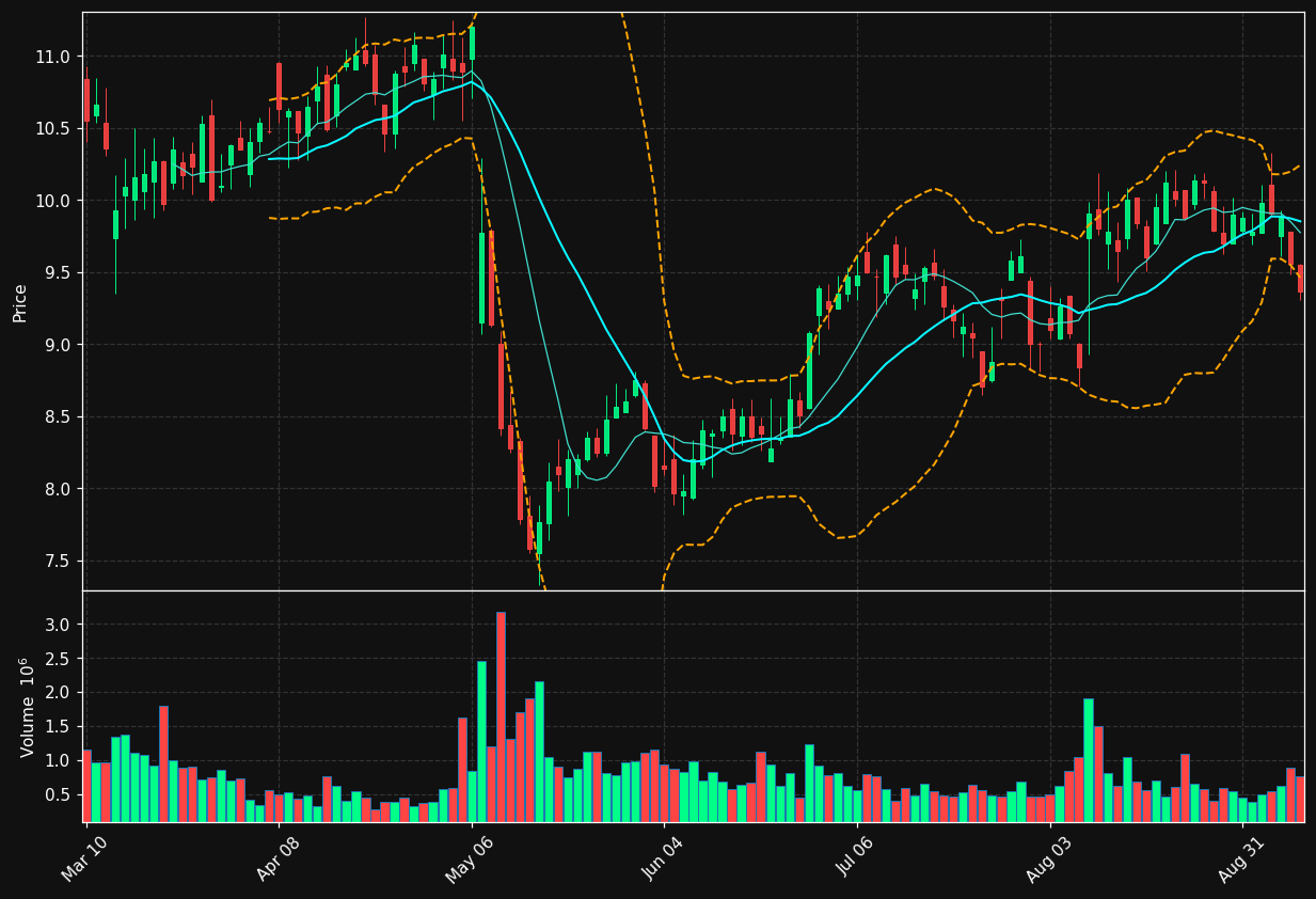 NRDS chart