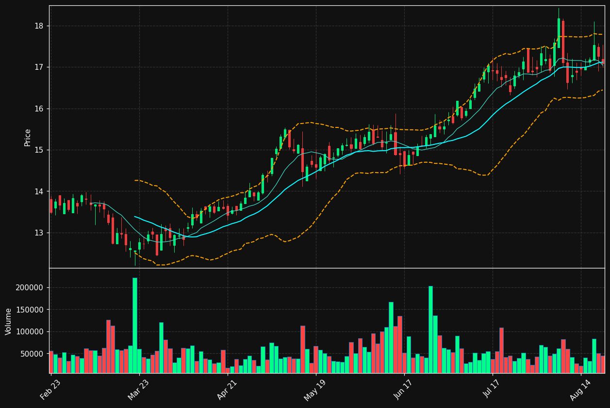 NREF chart