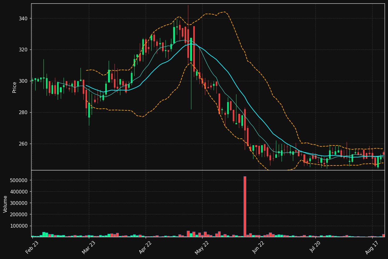 NREST.ST chart