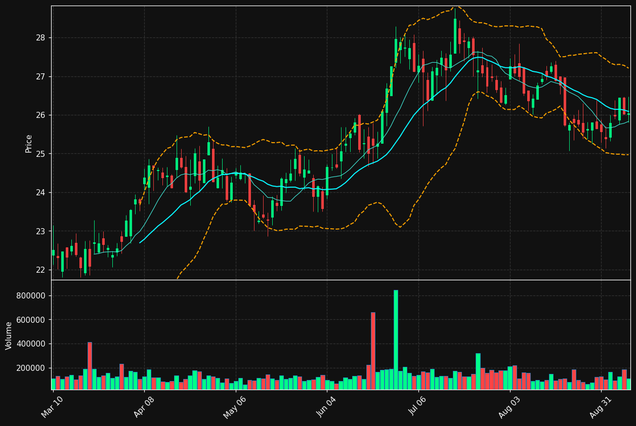 NRIM chart