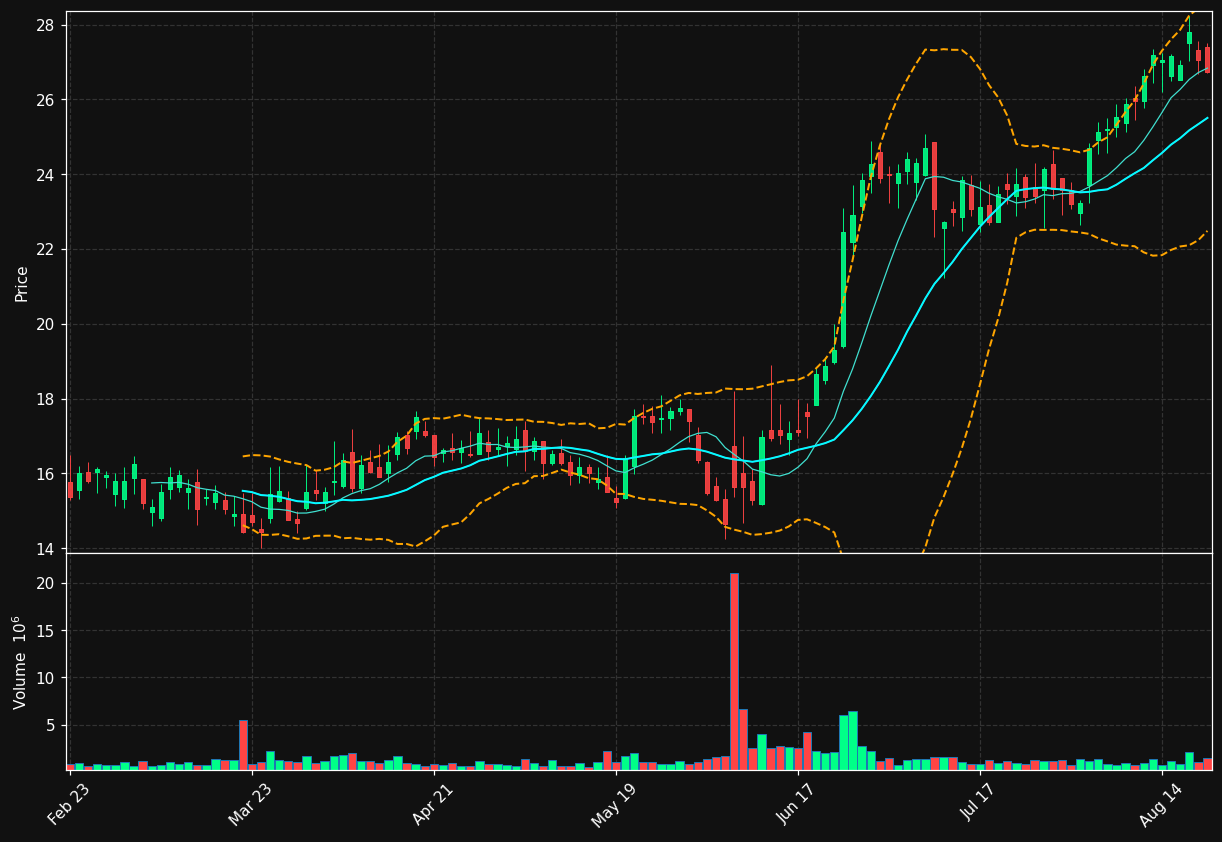 NRIX chart