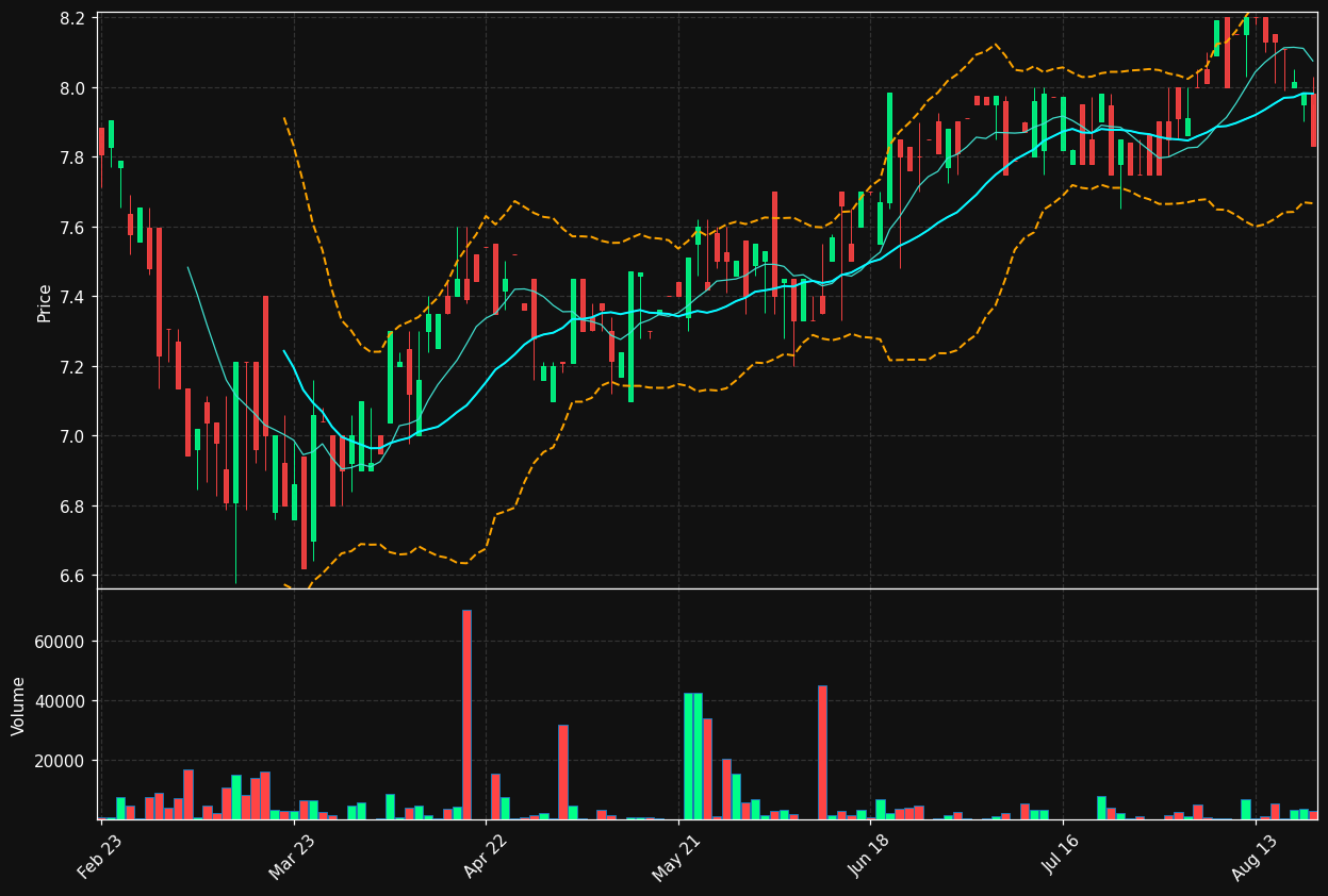 NRP.AS chart