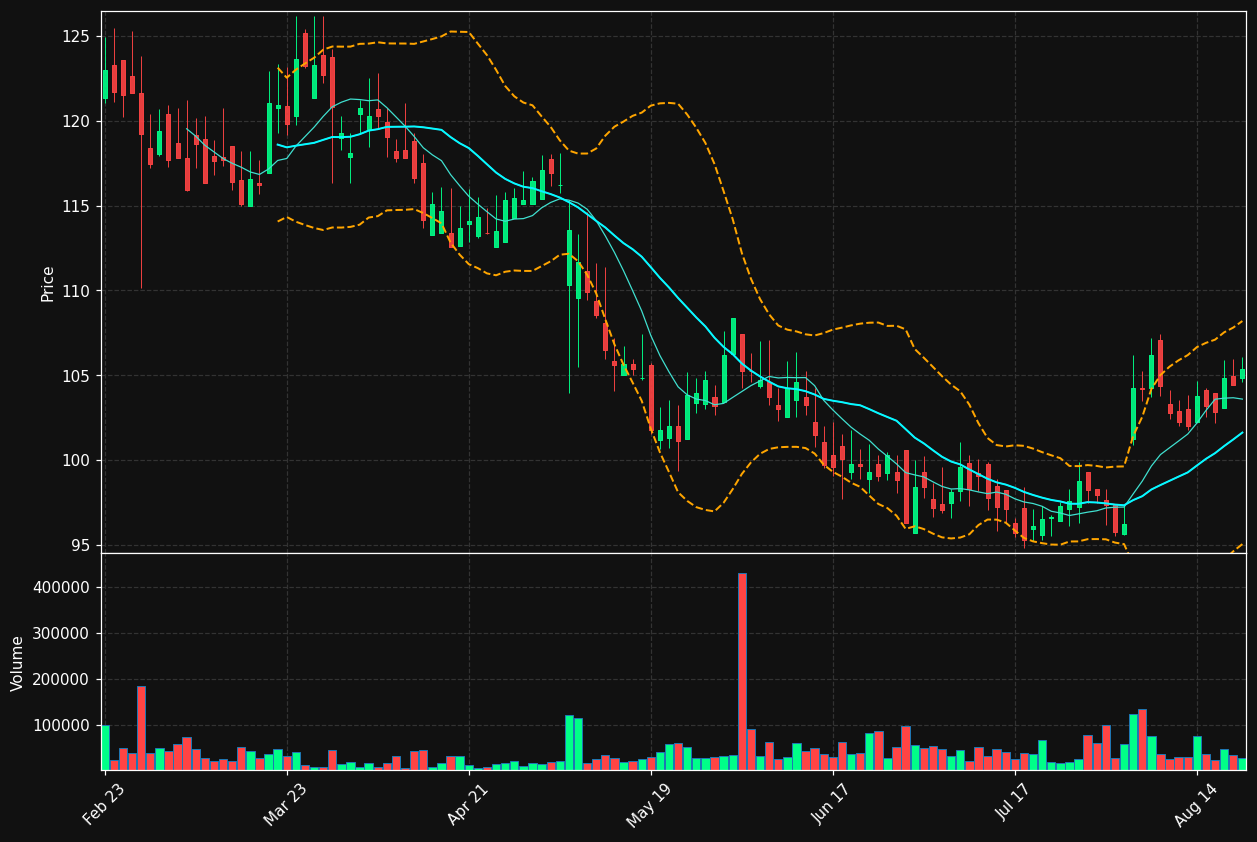 NRP chart