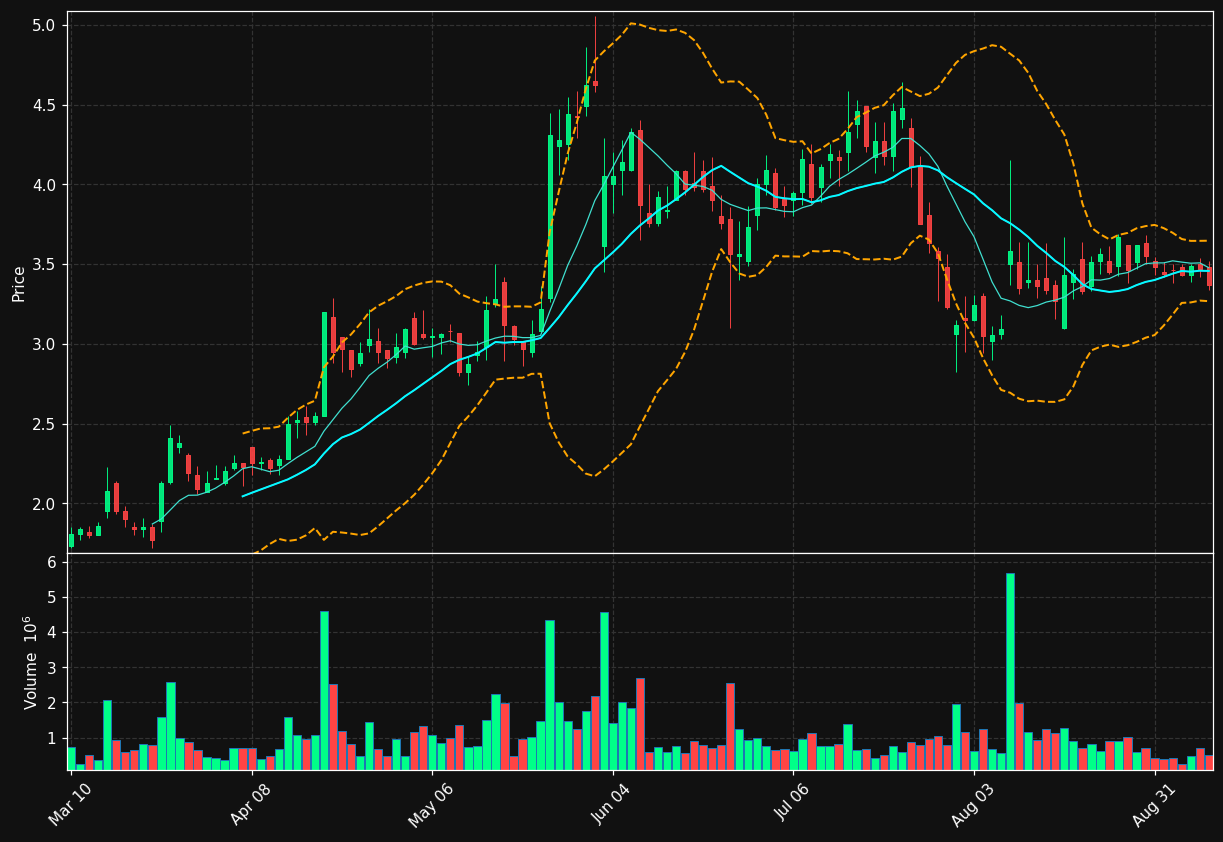 NRXP chart