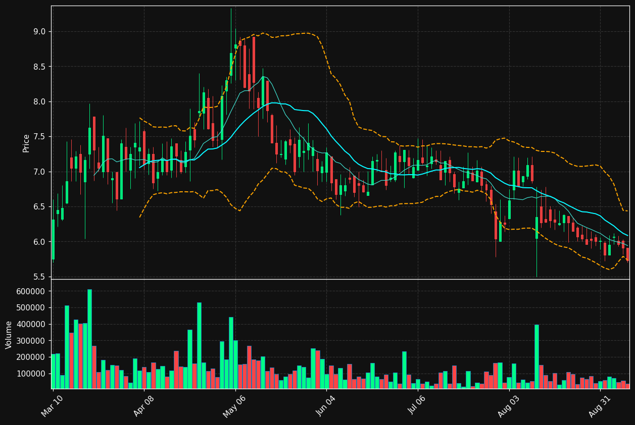 NRXS chart