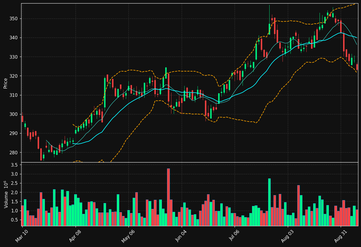 NSC chart