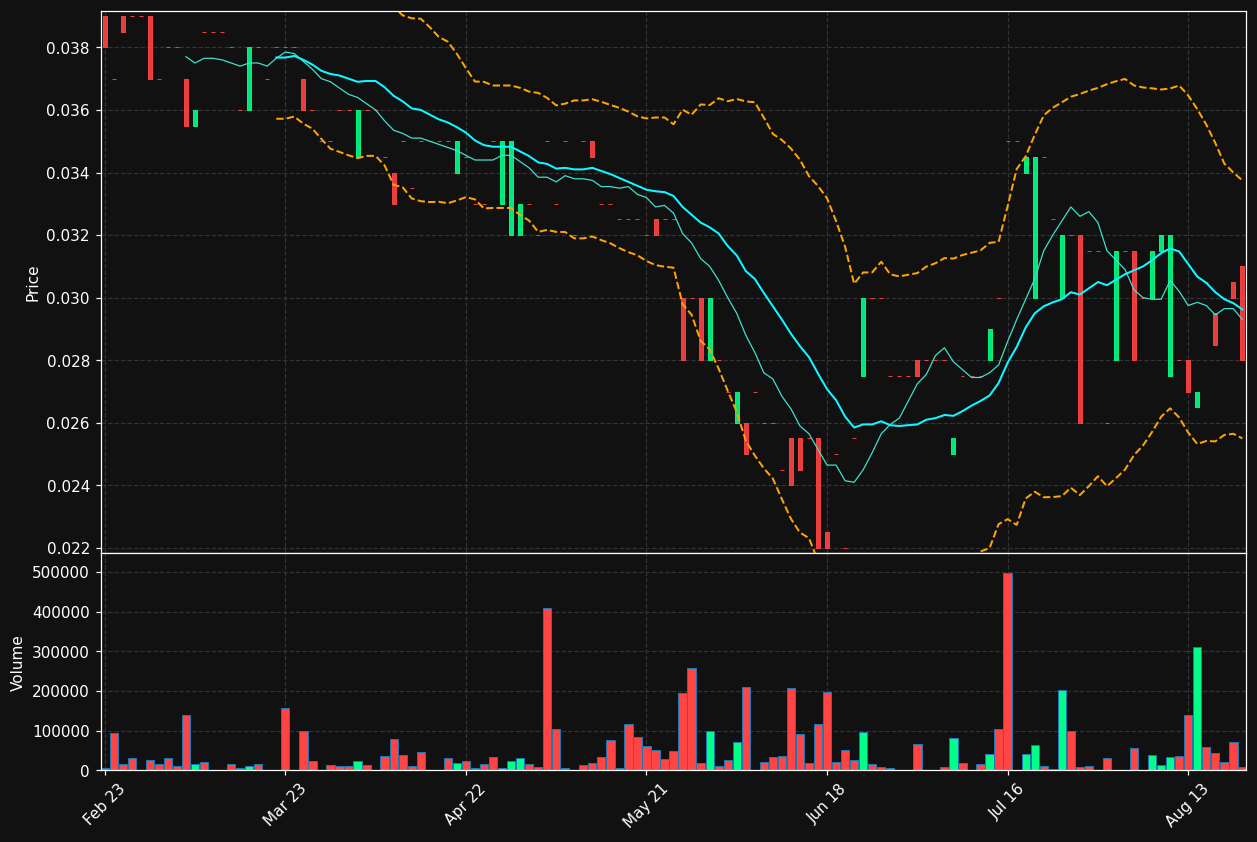 NSE.AS chart