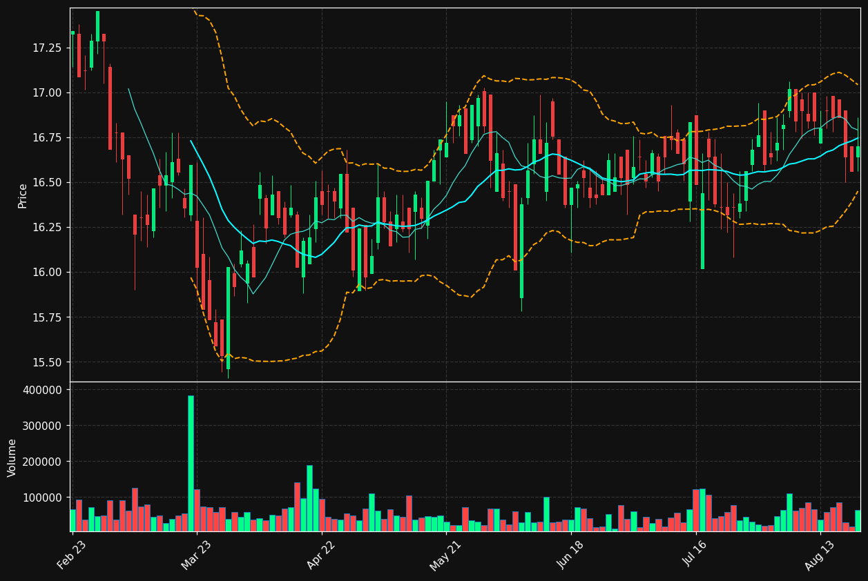 NSI.AS chart