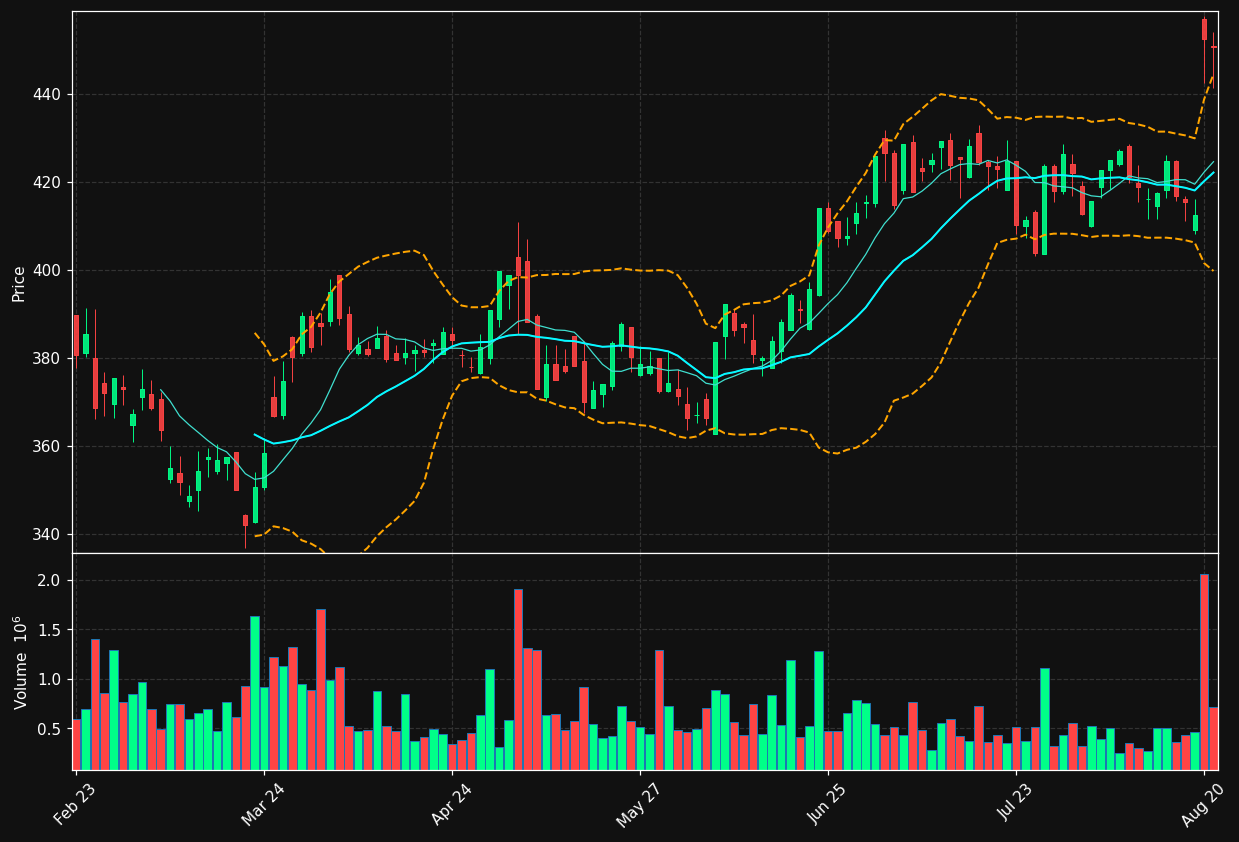 NSIS-B.CO chart