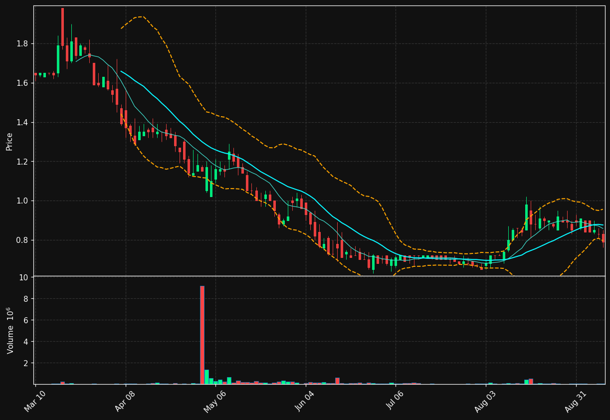 NSPR chart