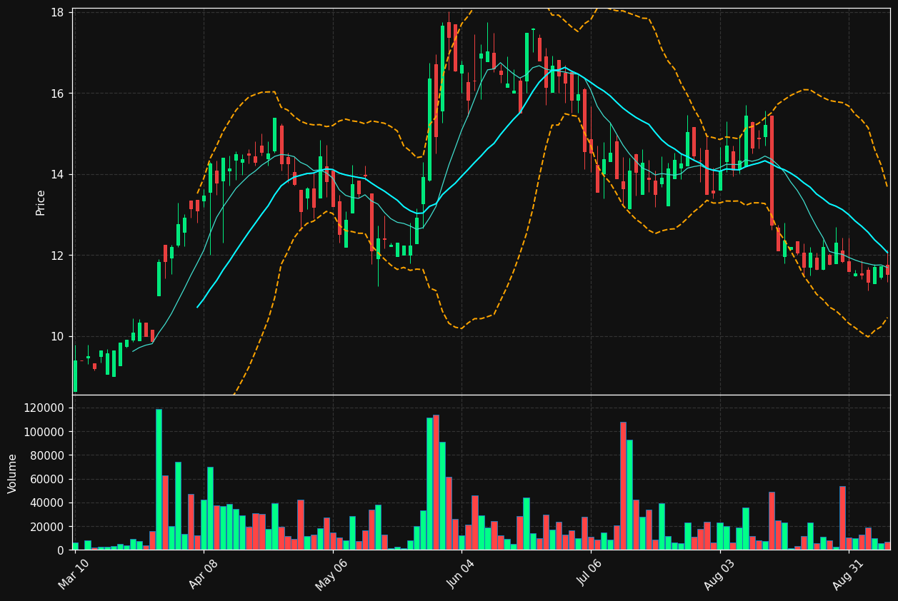 NSYS chart