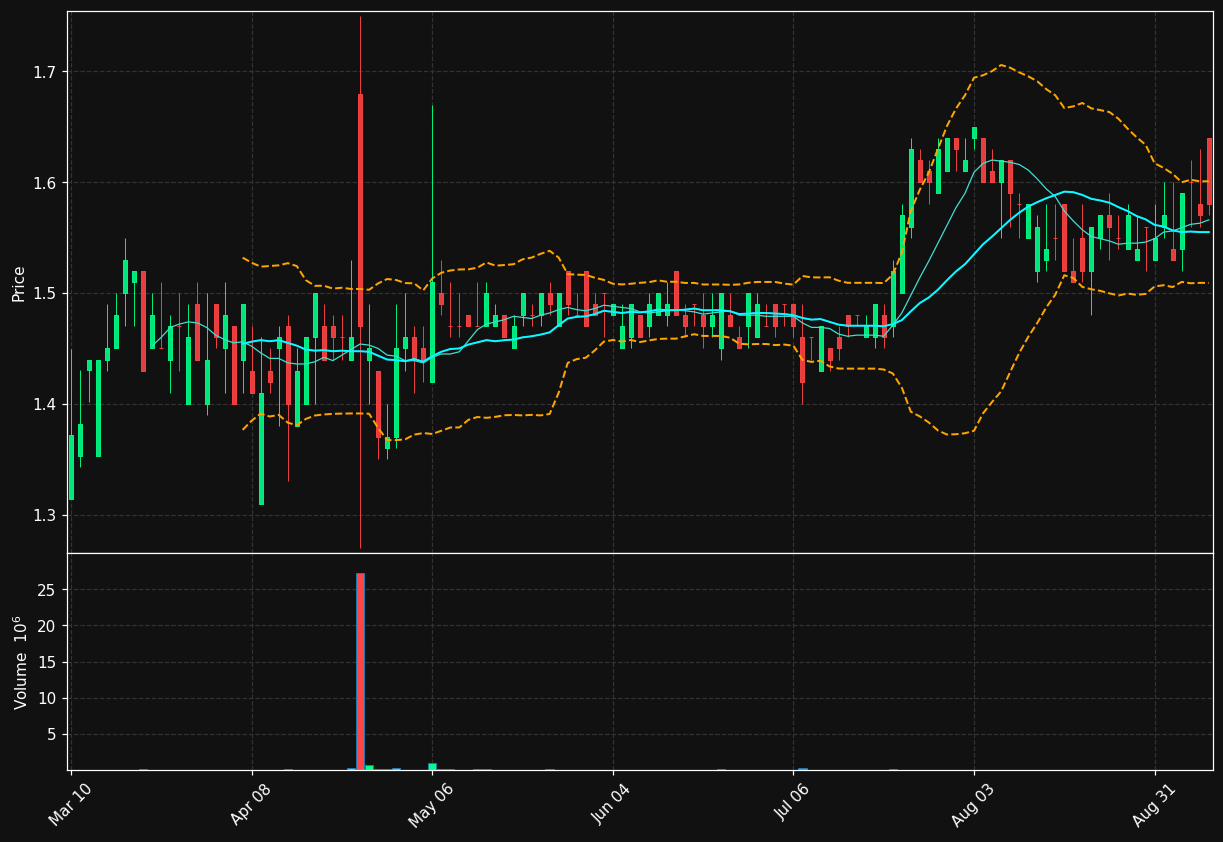 NTIP chart