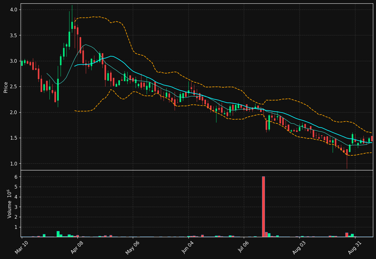 NTRP chart