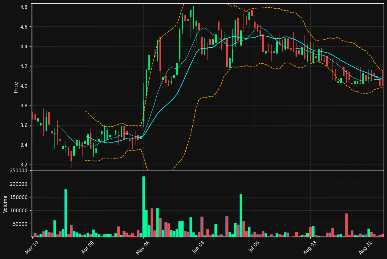 NTWK chart