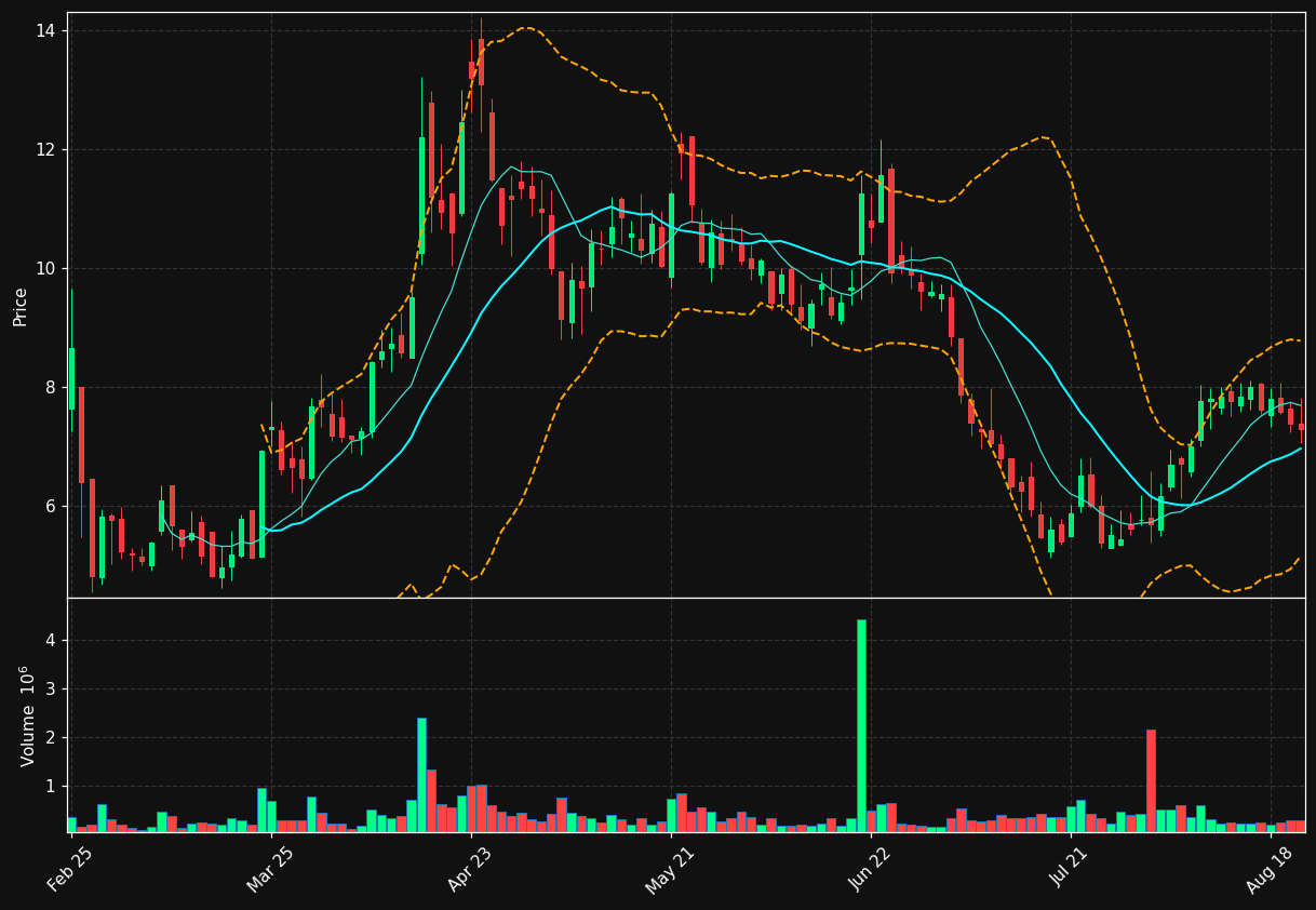 NUCL chart