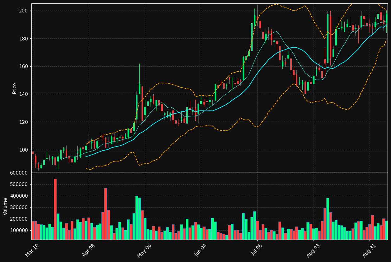 NUTX chart