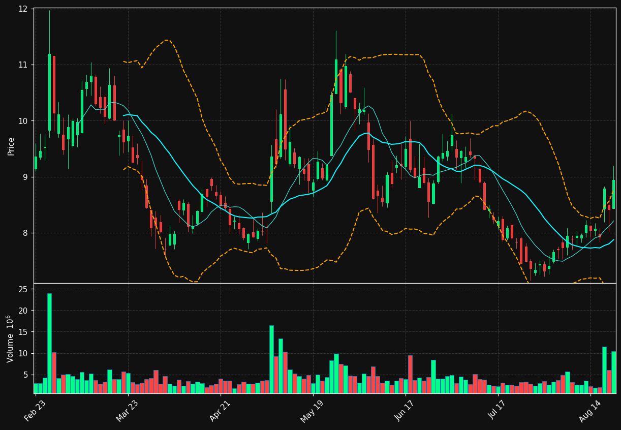 NVAX chart