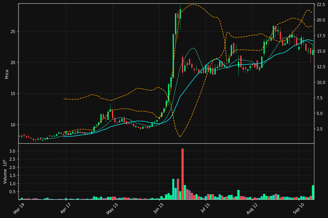 NVCT chart