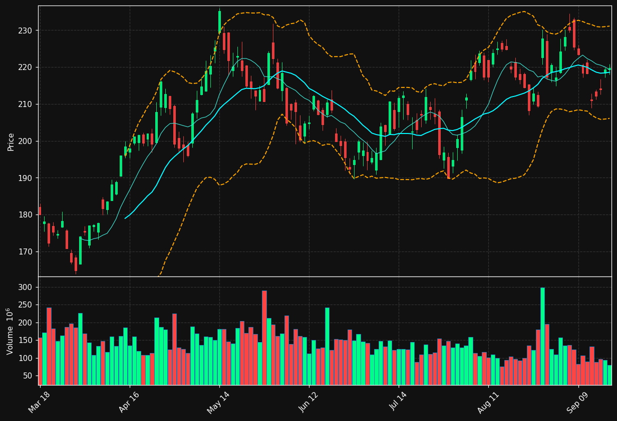 NVDA chart