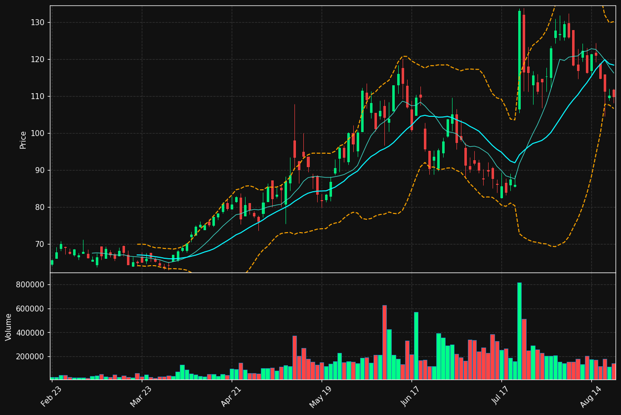 NVEC chart