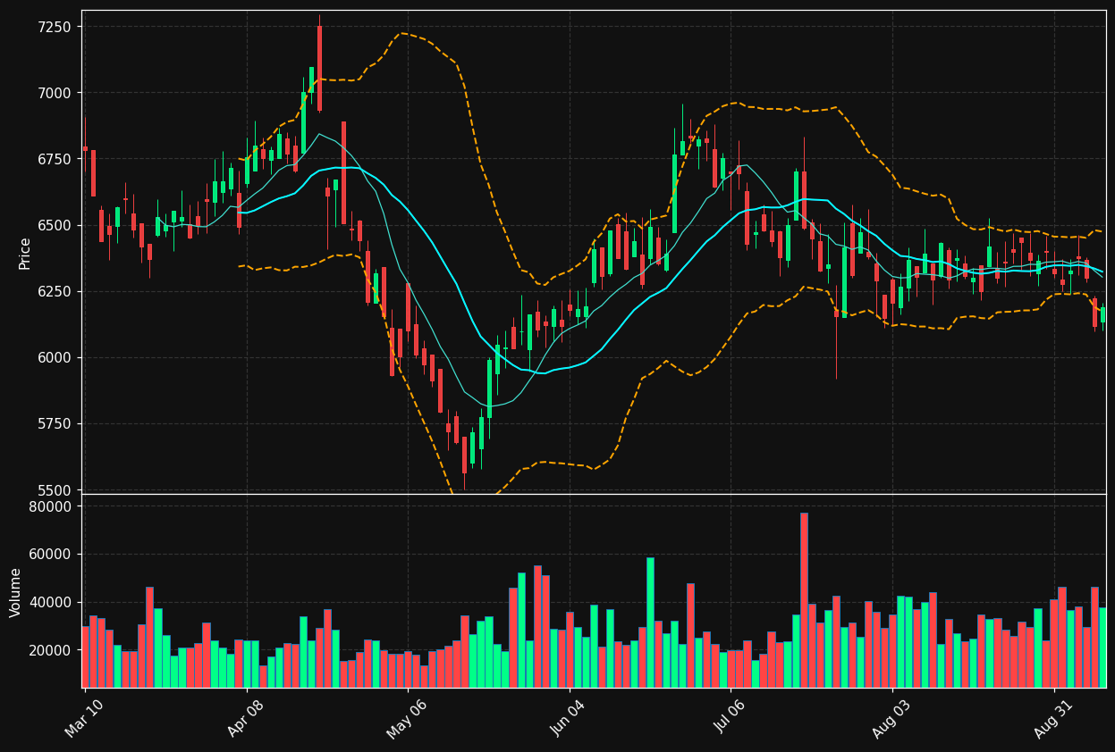 NVR chart