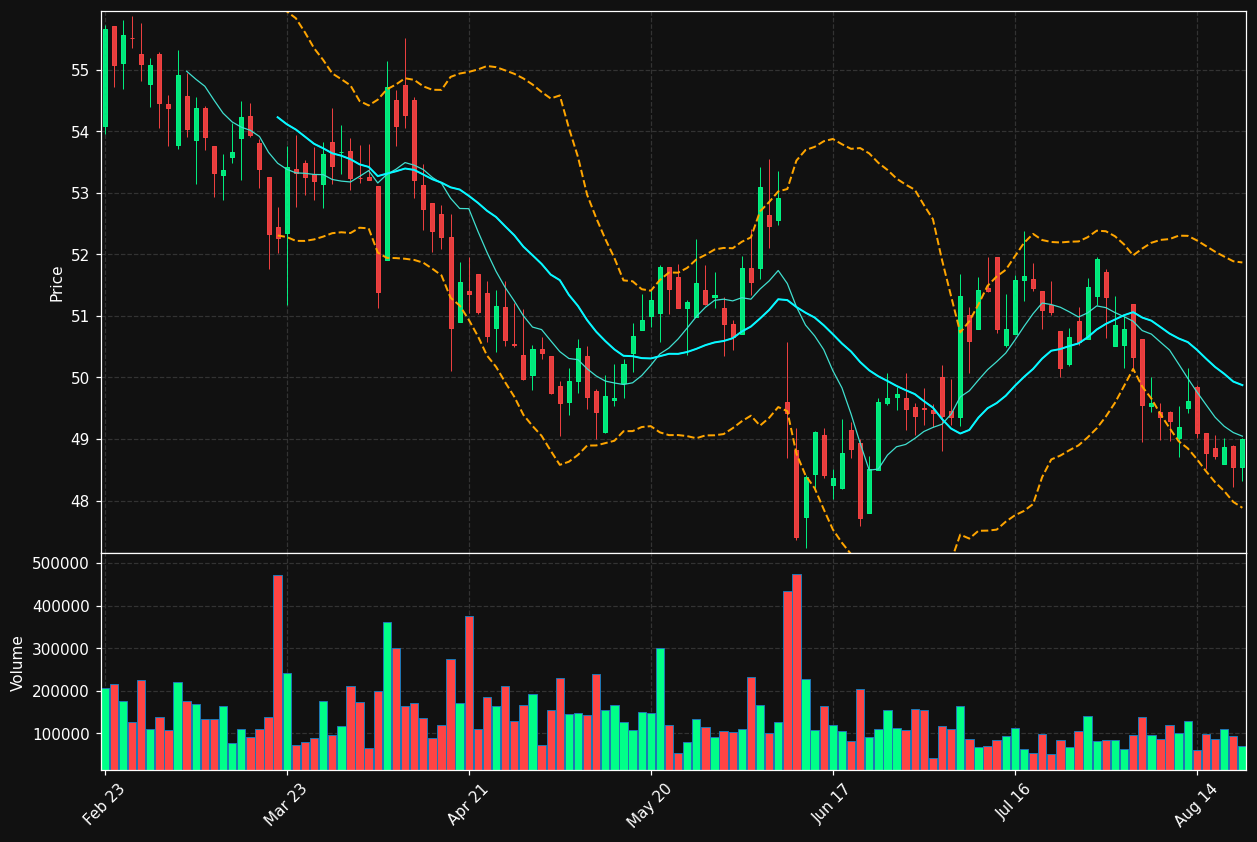 NWC.TO chart