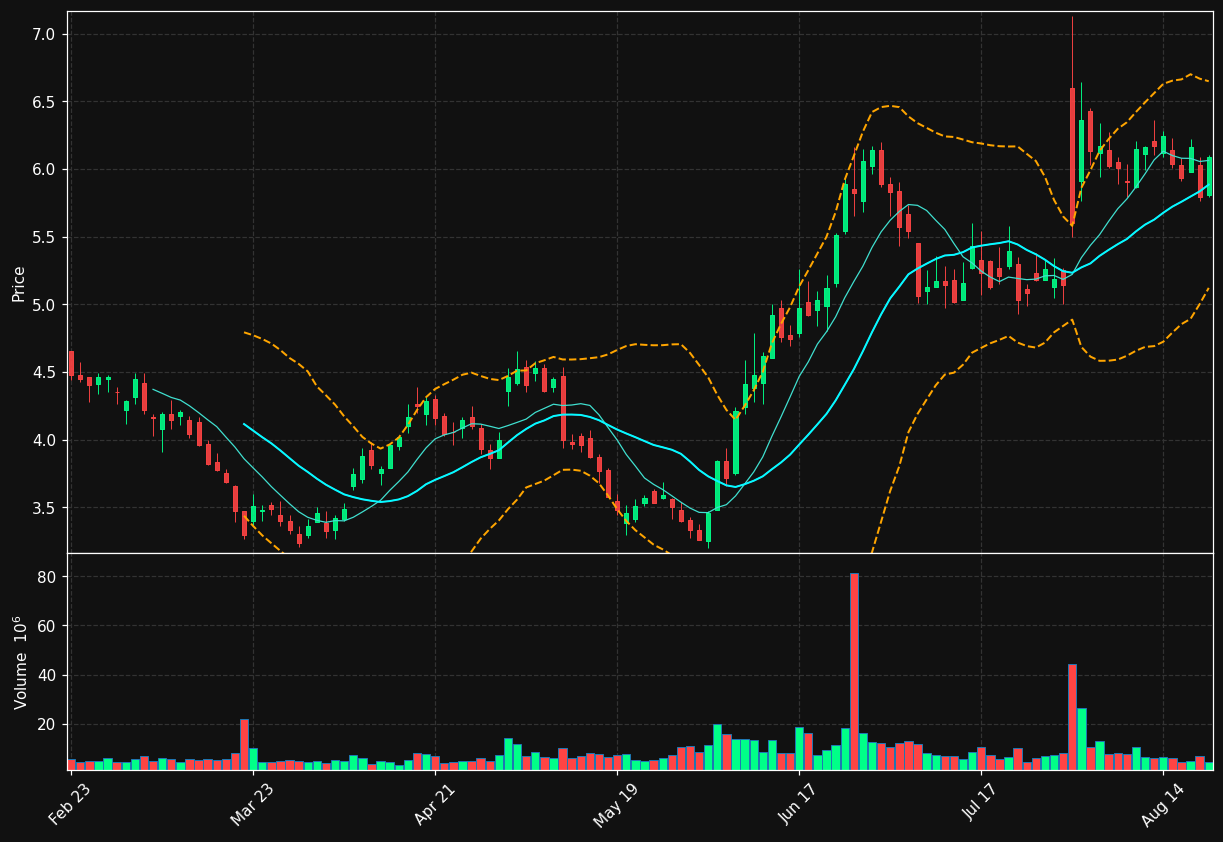 NWL chart
