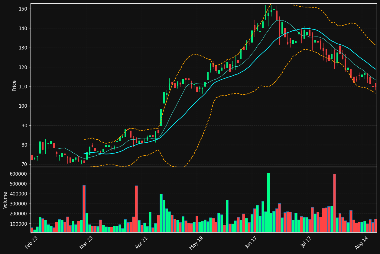 NWPX chart
