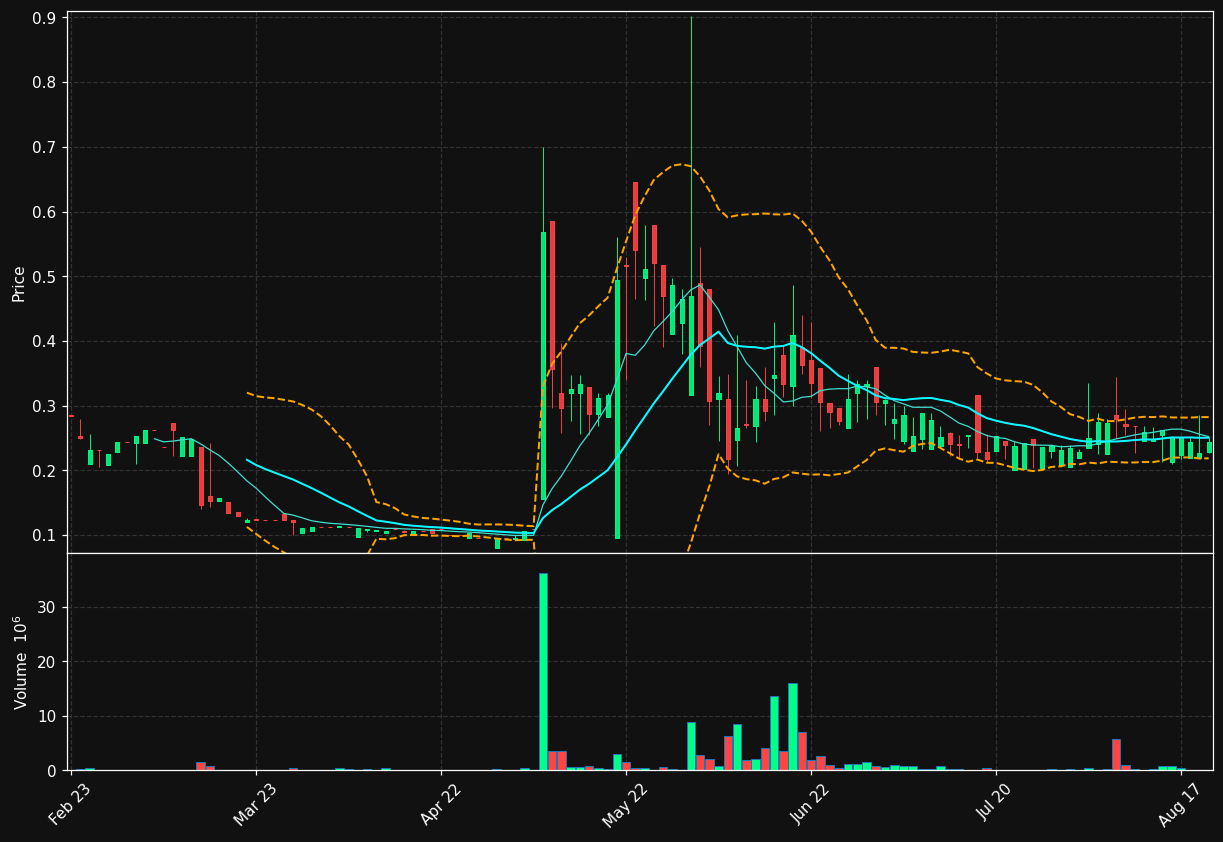 NXAR.ST chart