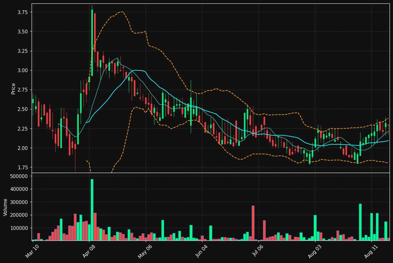 NXB chart