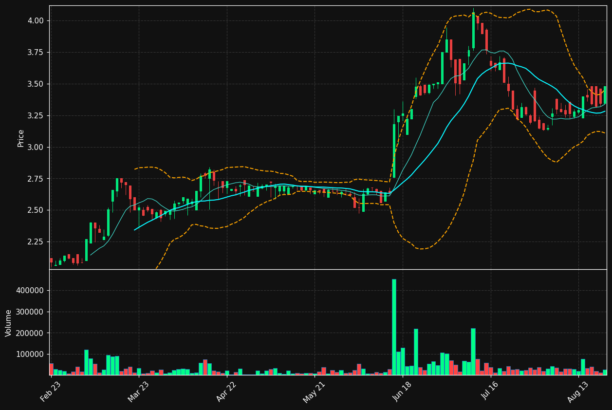 NXFIL.AS chart