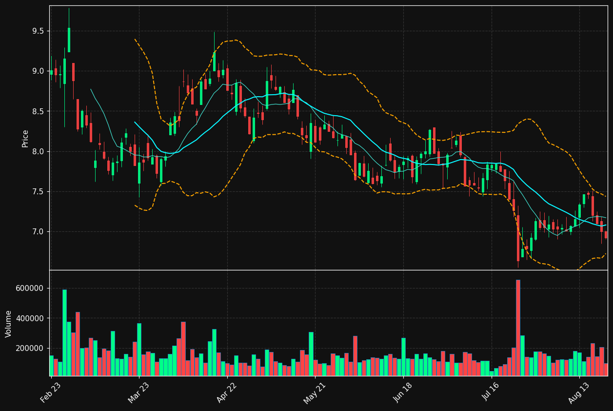 NXI.PA chart