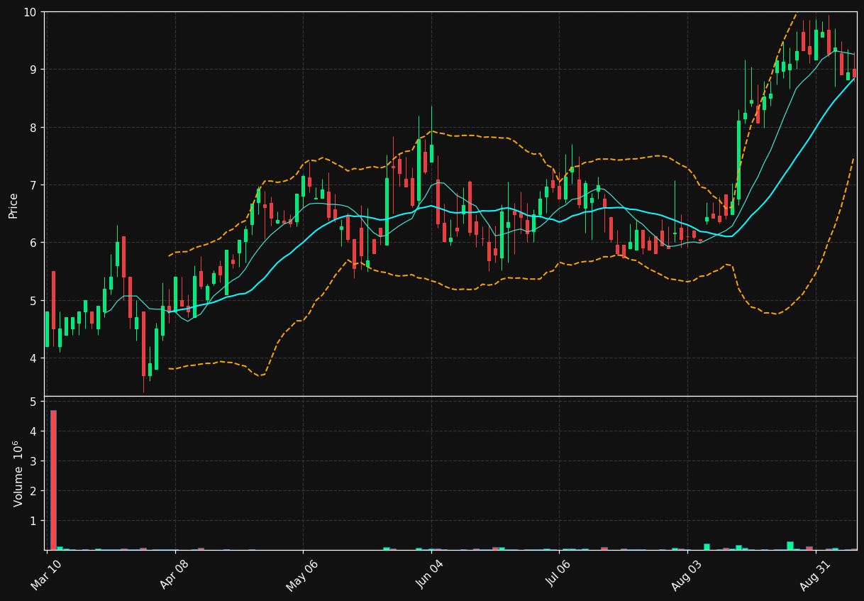 NXPL chart