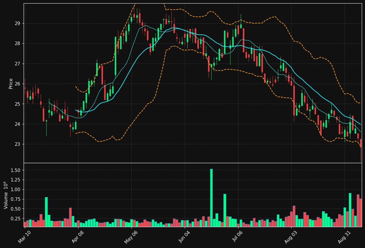 NXRT chart