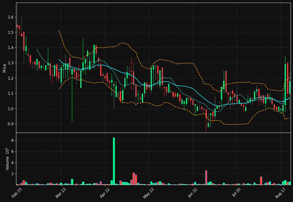 NXTCL.ST chart