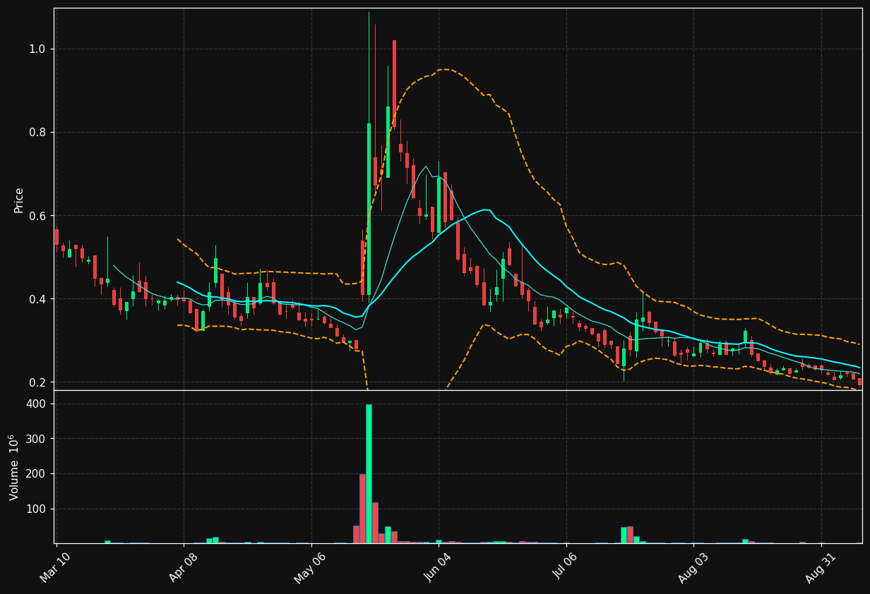 NXXT chart