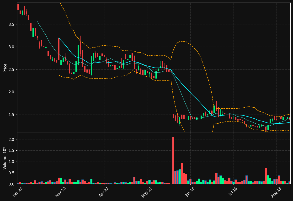 NYXH.BR chart