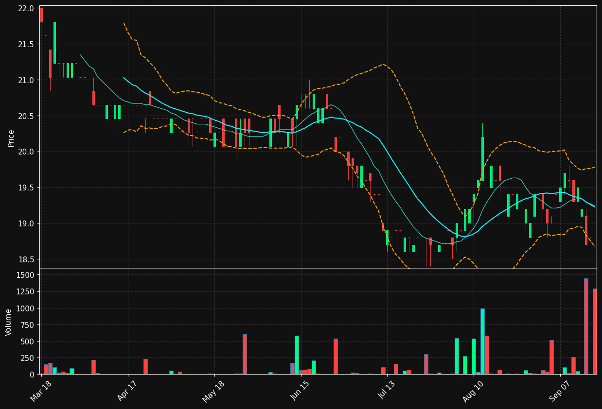 O4B.DE chart