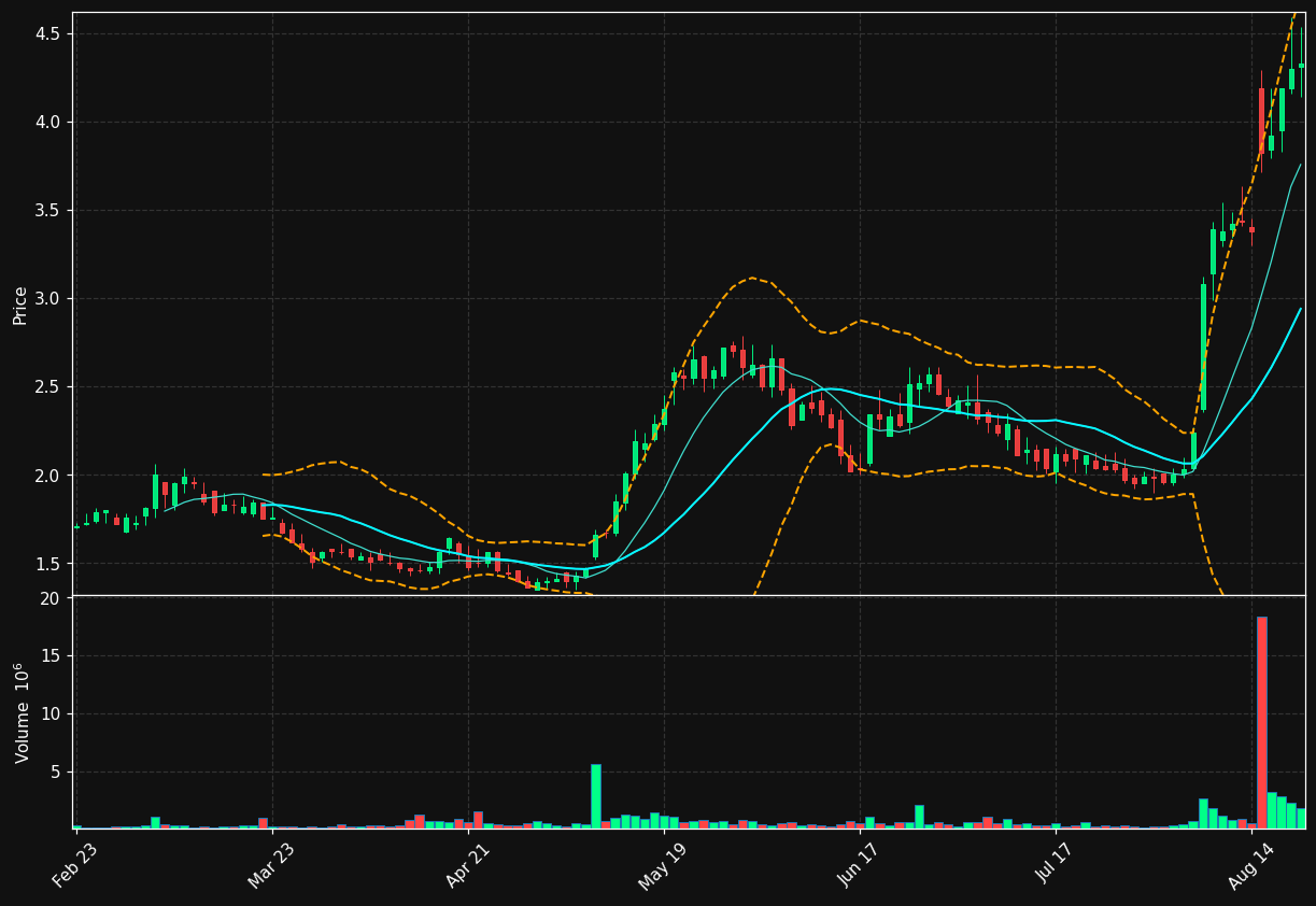 OABI chart