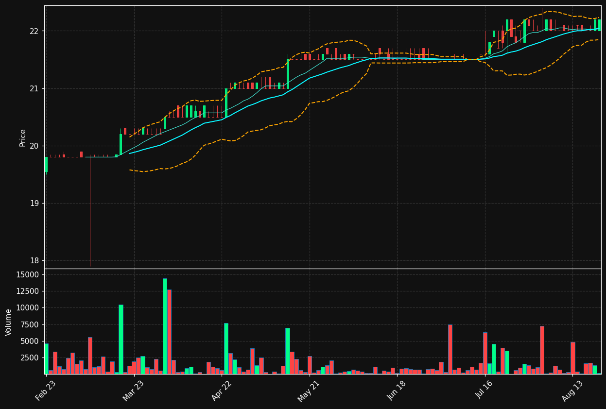 OBEL.BR chart