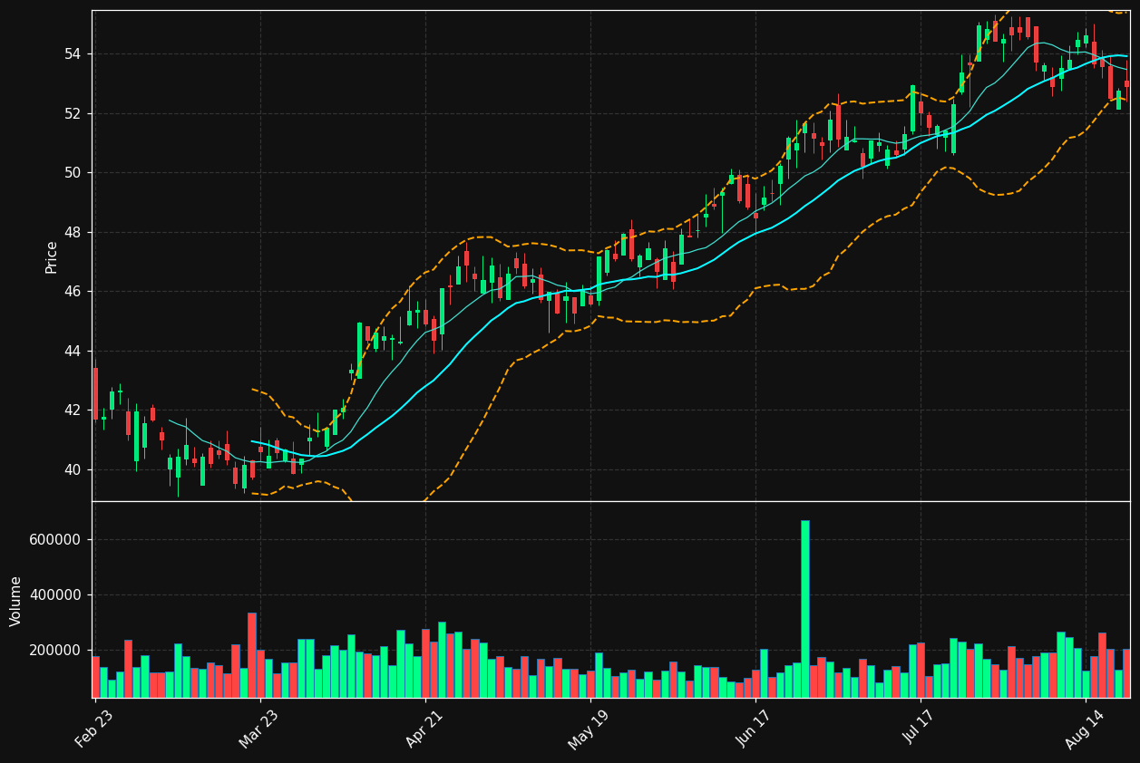 OBK chart