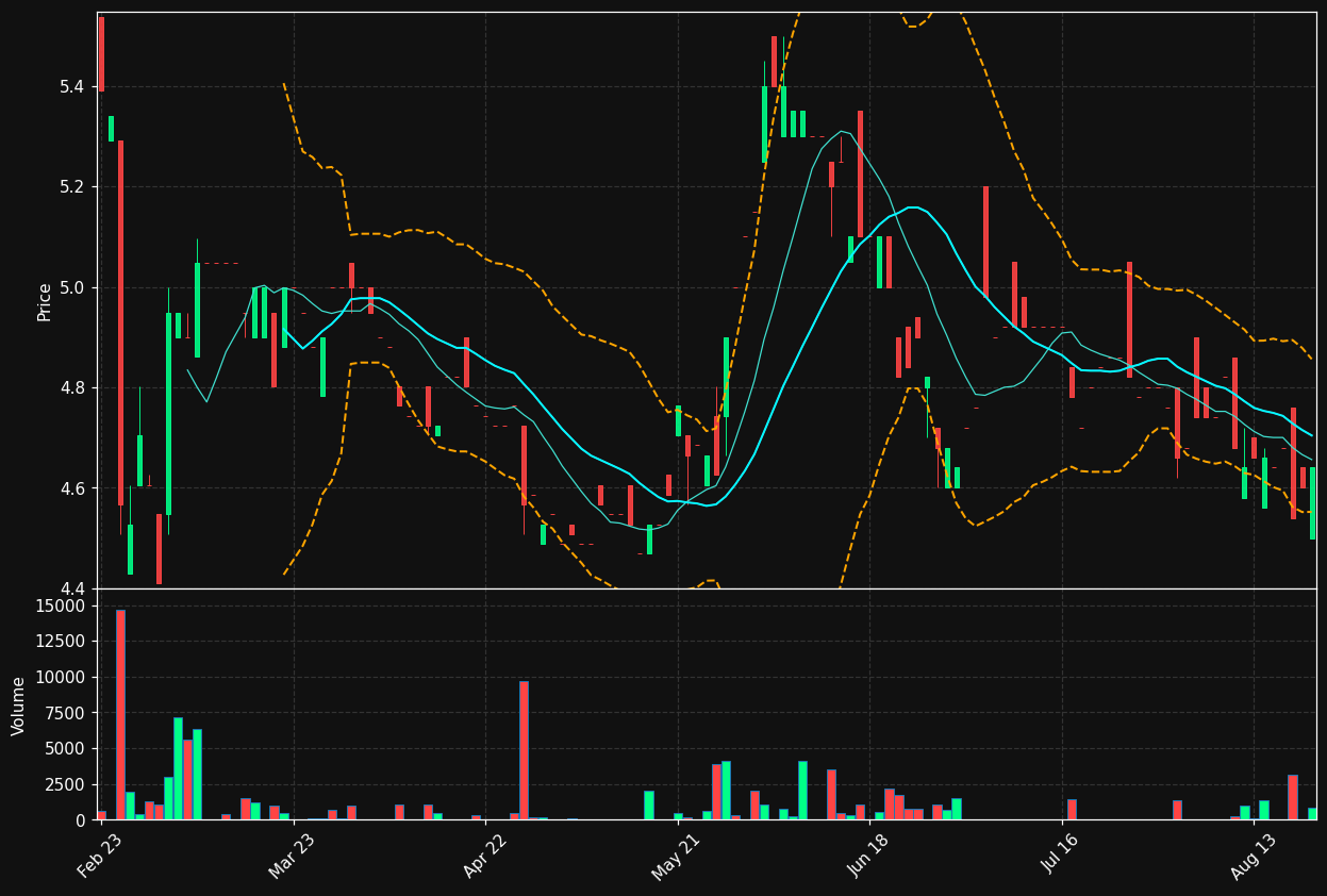 OBS.DE chart